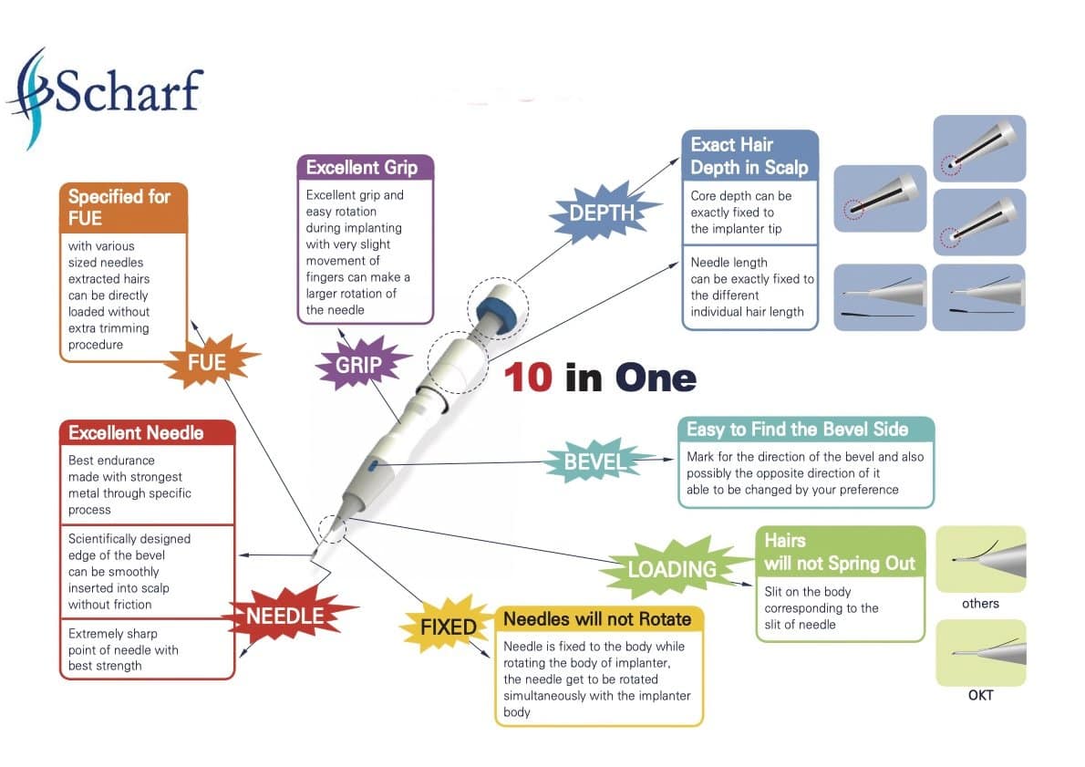 Choi Hair Implanter 1.2mm Green - Image 2